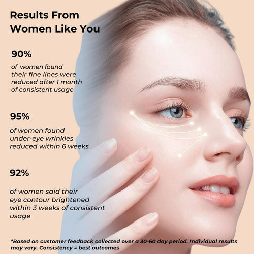 Red Light Therapy Eye Massage Cream (Removes Puffiness & Dark Circles)